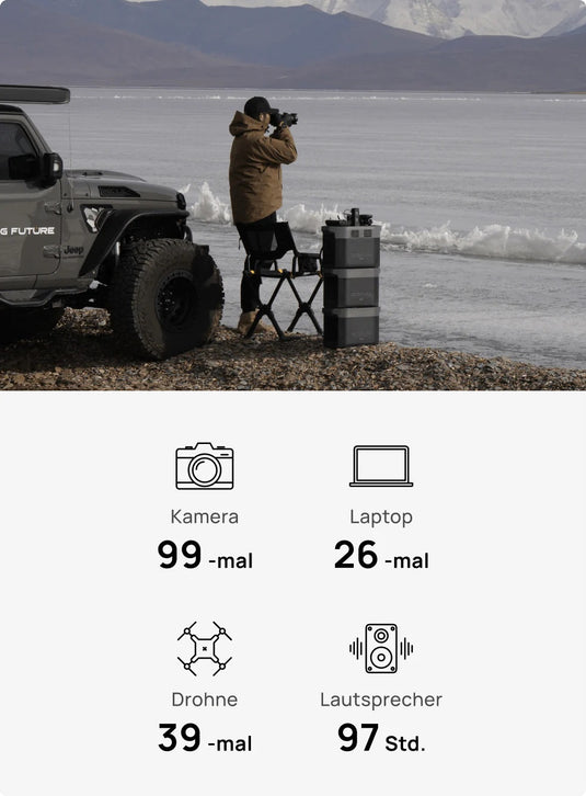 Filmen & Fotografie