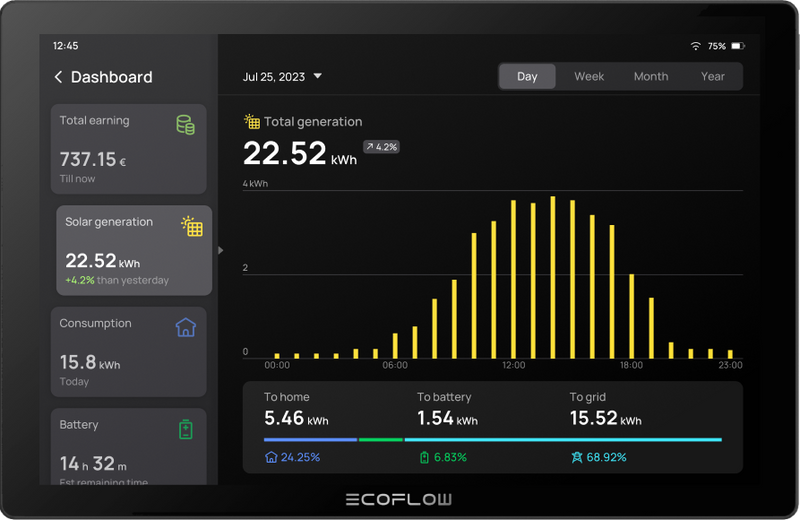 Laden Sie das Bild in Galerie - Viewer, EcoFlow PowerInsight Smart Home Energy Monitor und Manager