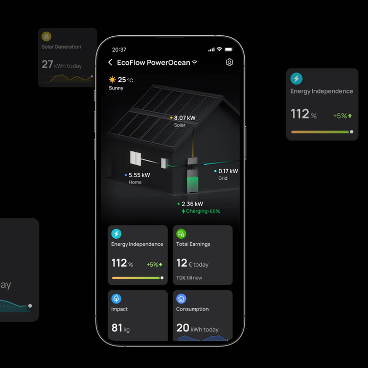 EcoFlow App und Web Portal – EcoFlow Schweiz - Suisse - Svizzera